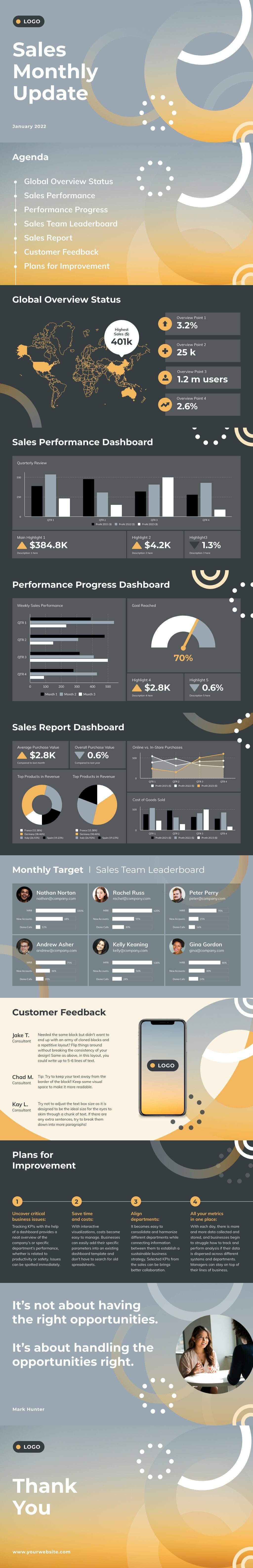 Sales Monthly Dashboard Widescreen