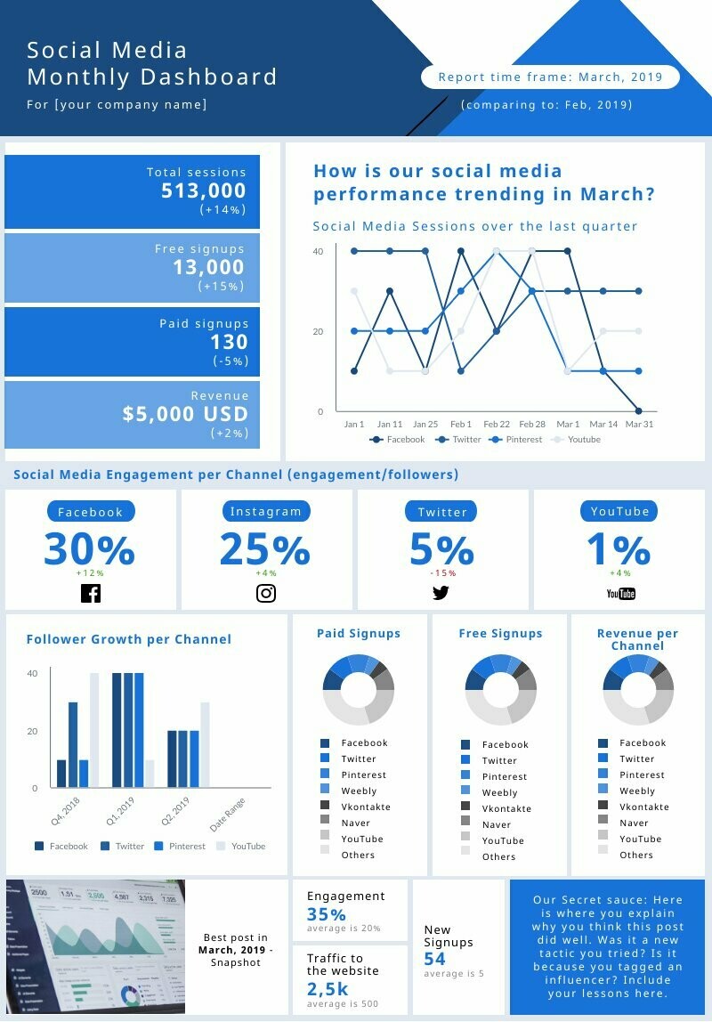 Social Media Monthly Dashboard
