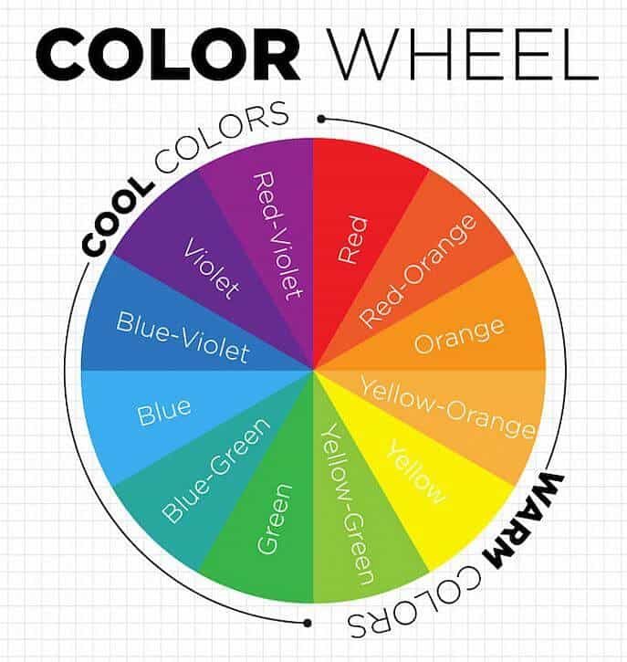 color wheel, color theory wheel