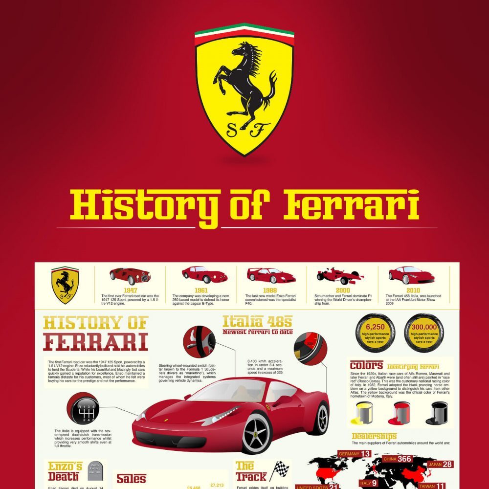 history of ferrari, ferrari color scheme