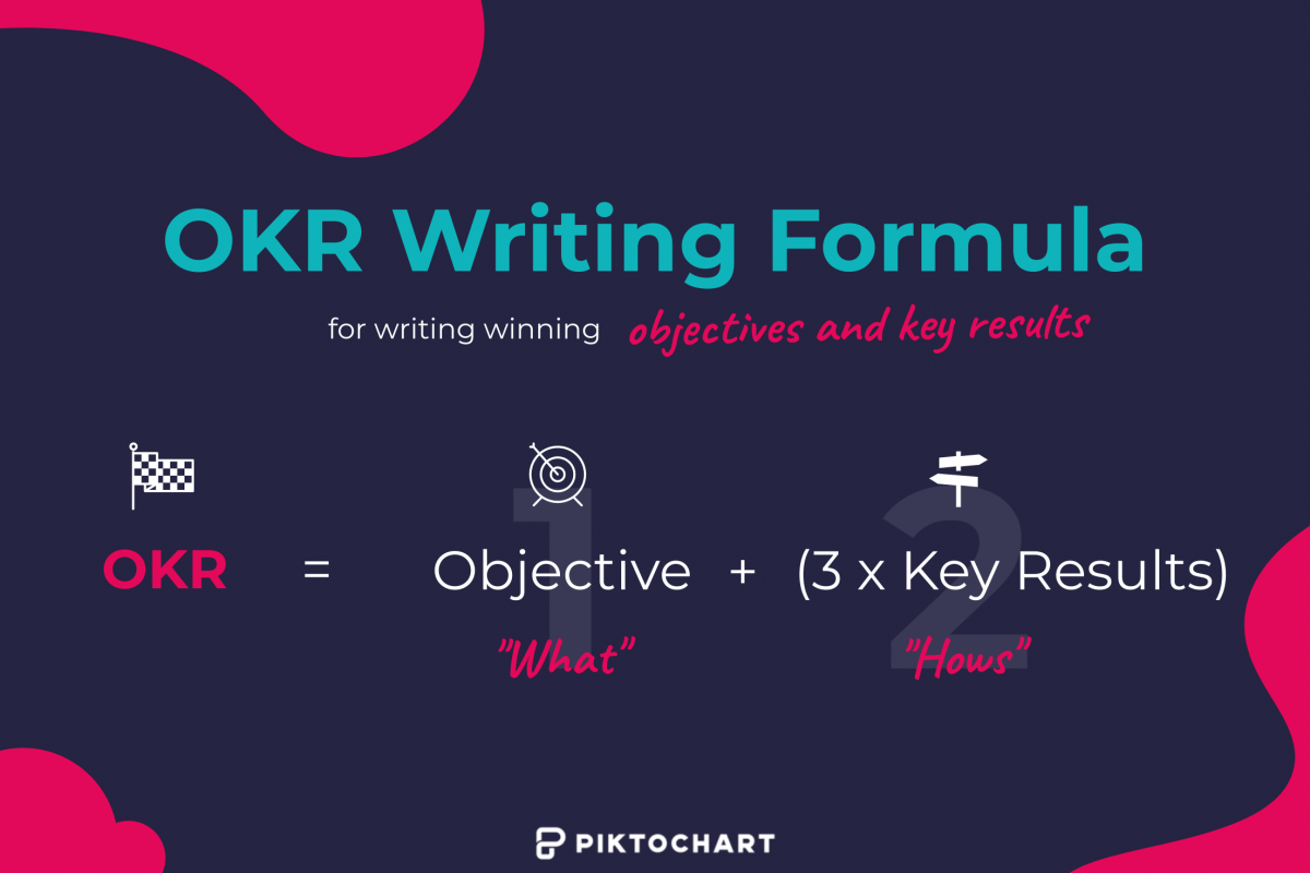 okr writing formula
