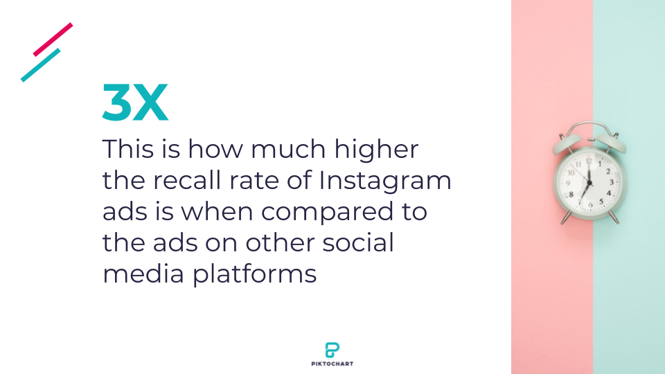 Instagram ad recall rate compared to other social media platforms
