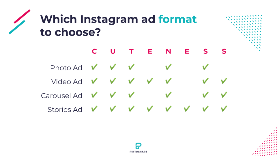 Comparison of Instagram Ads Formats 
