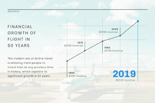Airline industry template