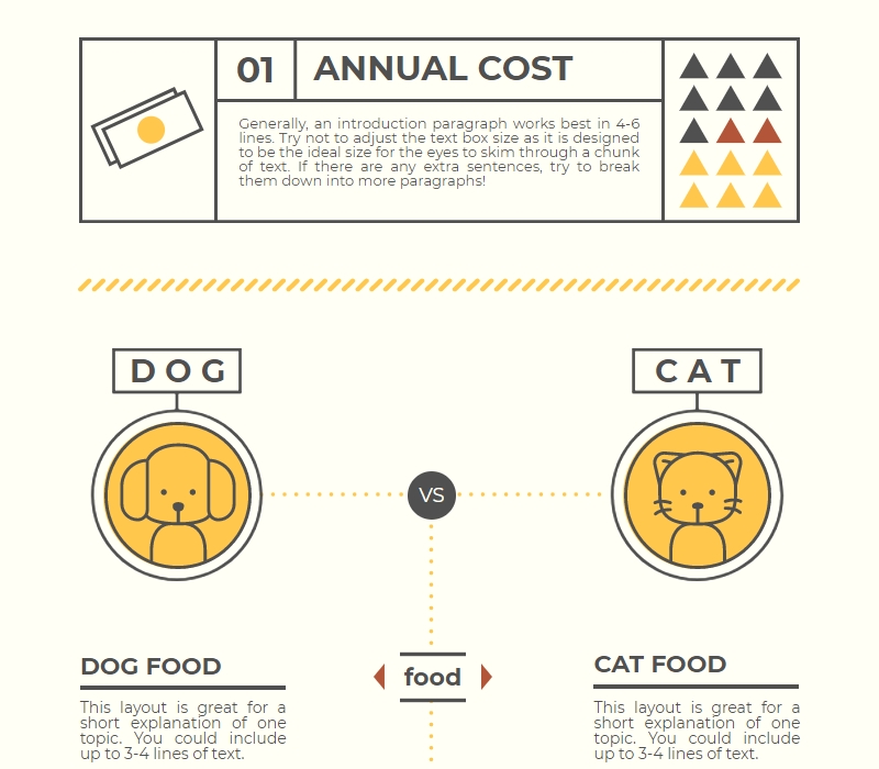 cat vs dog comparison chart template