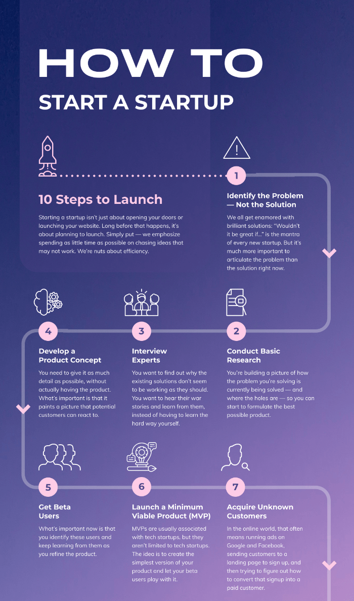 How To Start a Startup Infographic Template