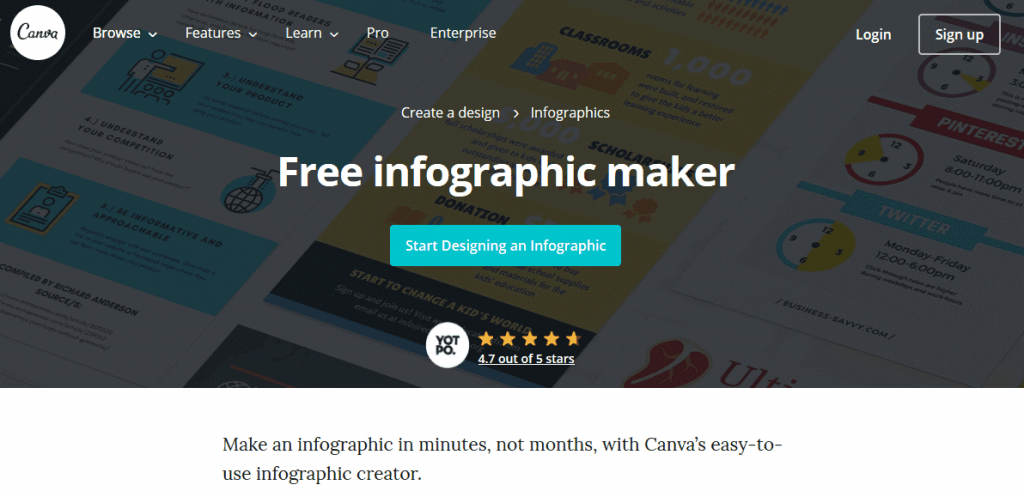 Canva infographic design tool front page