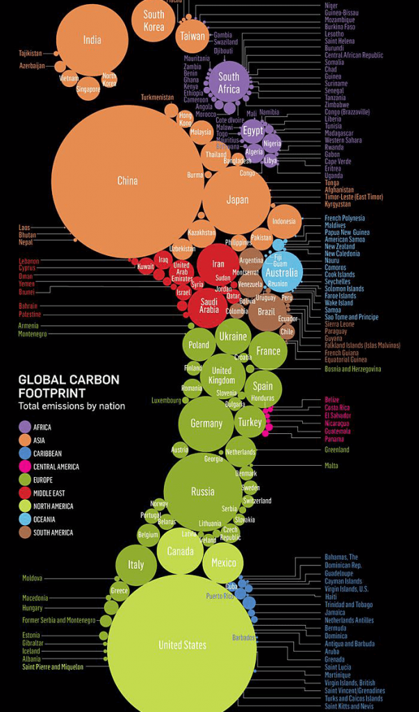 Infographic showing how much carbon each nation emits