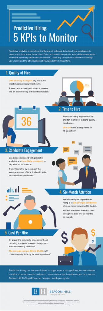 infographic detailing the use of data in hiring