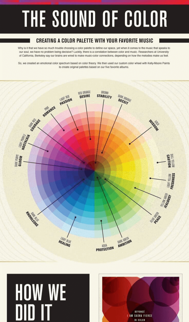 Infographic comparing colors to sound