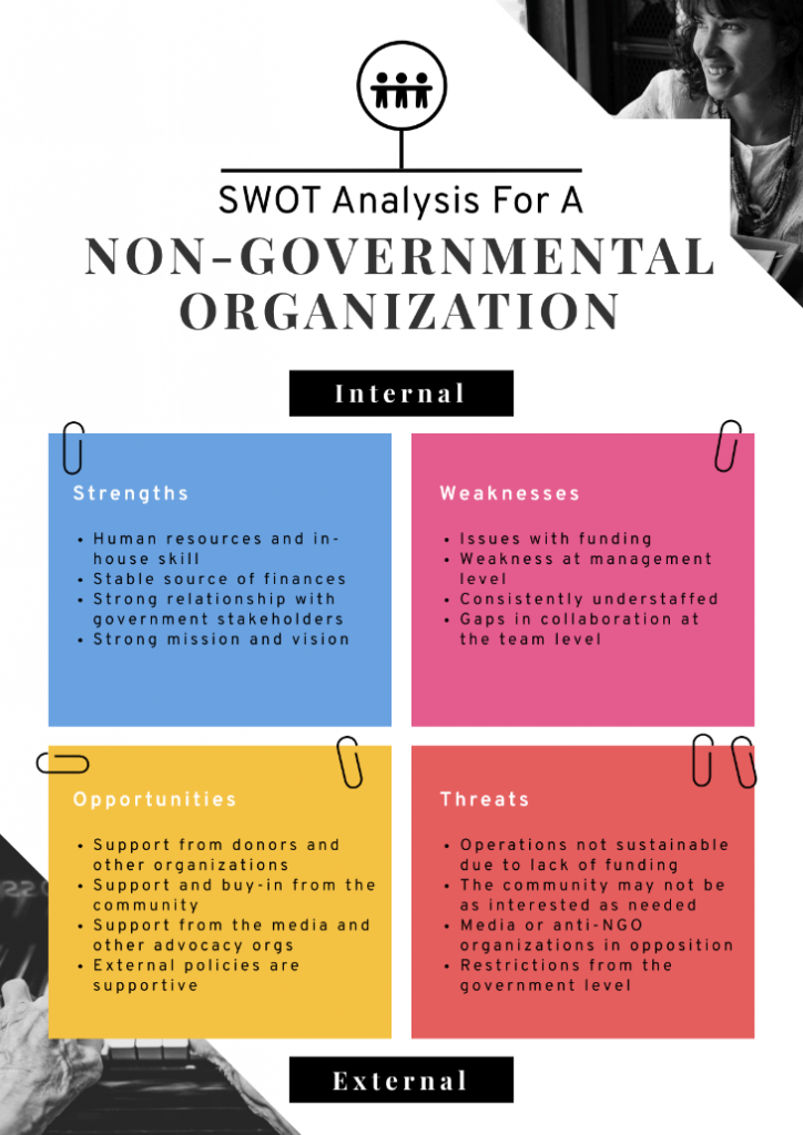 Infographic template of a SWOT analysis