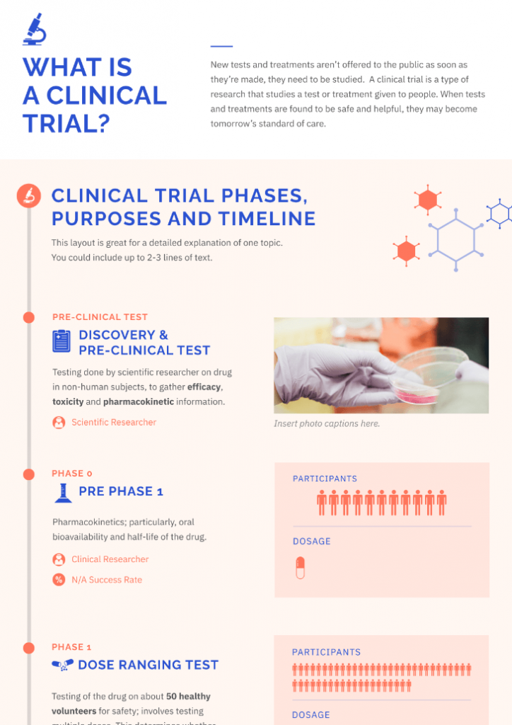Clinical trials timeline infographic