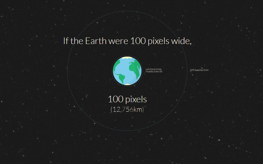 interactive infographic showing the distance to Mars