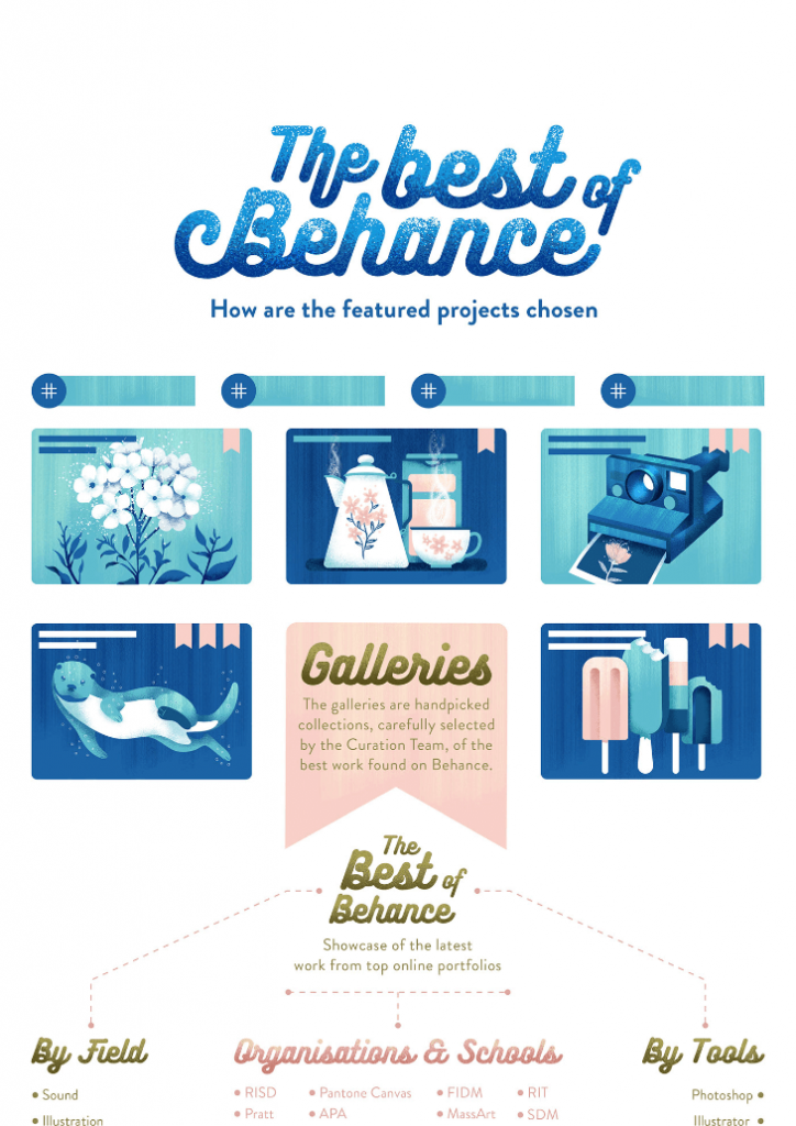 Infographic detailing how to get featured on Behance