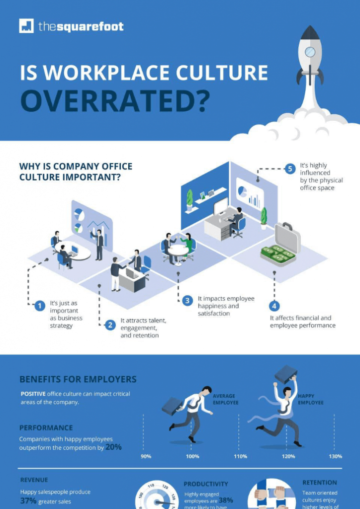 Infographic about workplace culture