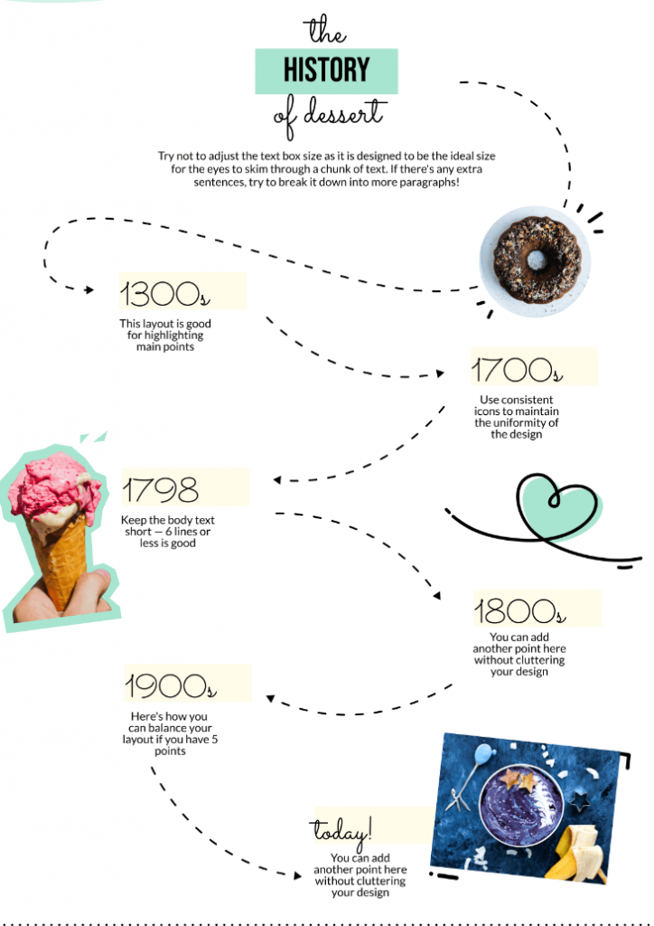 infographic showing a the timeline of desserts